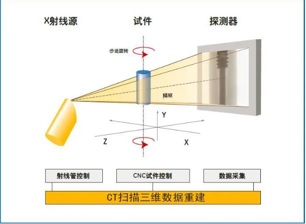 盘锦工业CT无损检测